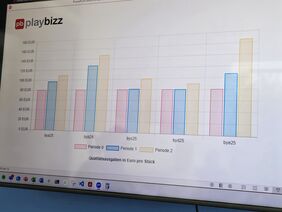 Unternehmensplanspiel playbizz