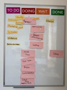 Die Teilnehmenden lernen mit der agilen Methode Kanban zu arbeiten