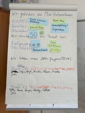 Flipchart mit den gesammelten Ideen